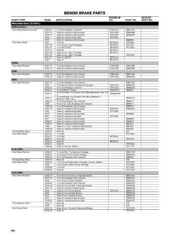 Spare parts cross-references for cars