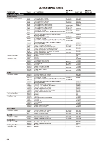 Spare parts cross-references for cars