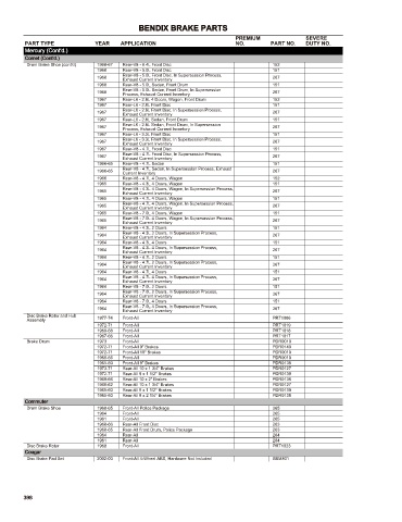 Spare parts cross-references for cars