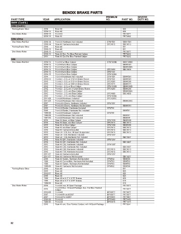 Spare parts cross-references for cars