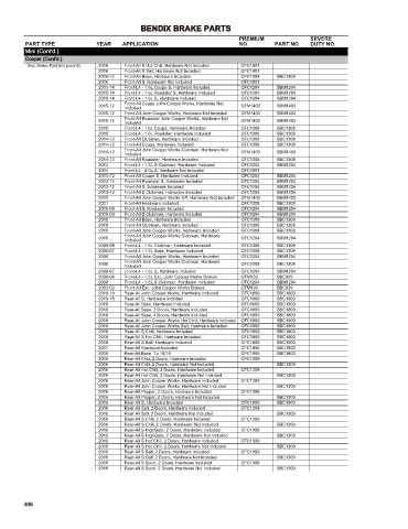 Spare parts cross-references for cars