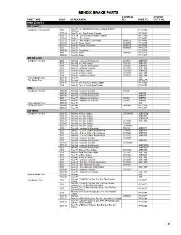 Spare parts cross-references for cars