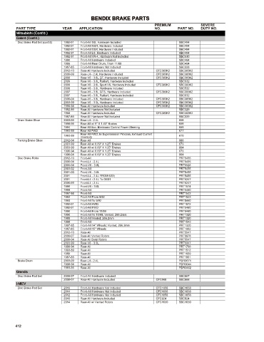 Spare parts cross-references for cars