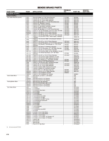 Spare parts cross-references for cars