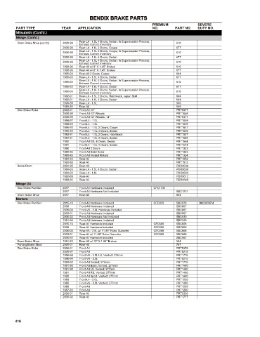 Spare parts cross-references for cars