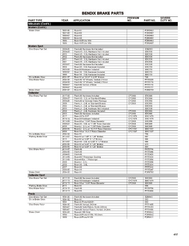 Spare parts cross-references for cars