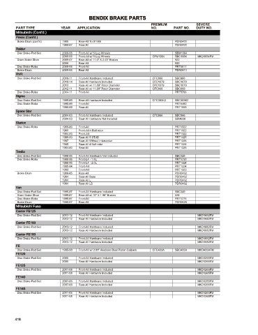 Spare parts cross-references for cars