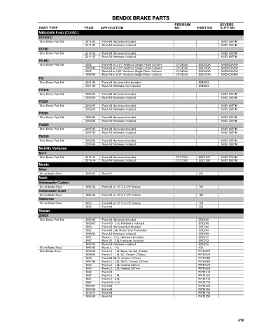 Spare parts cross-references for cars