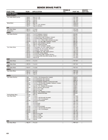 Spare parts cross-references for cars