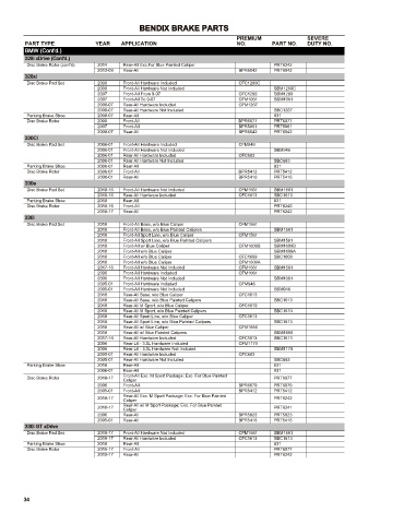 Spare parts cross-references for cars