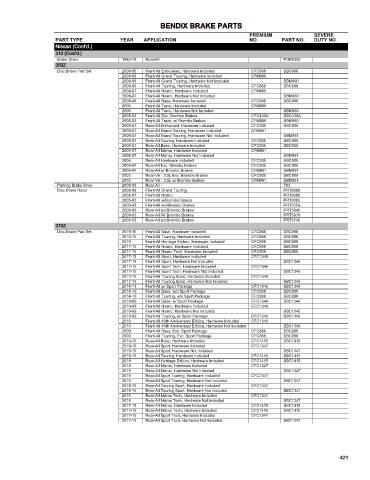 Spare parts cross-references for cars