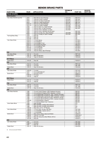 Spare parts cross-references for cars