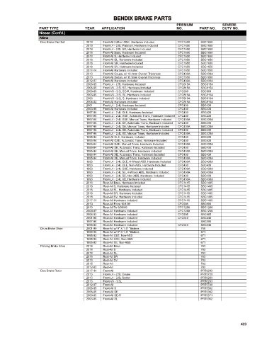 Spare parts cross-references for cars