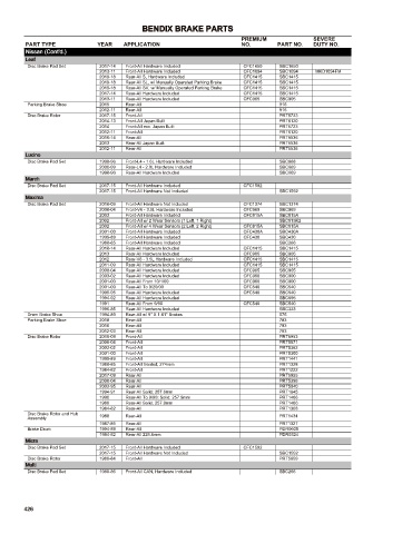 Spare parts cross-references for cars