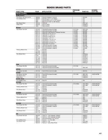 Spare parts cross-references for cars