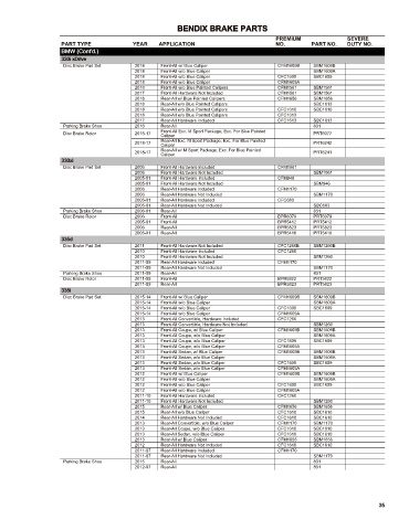 Spare parts cross-references for cars