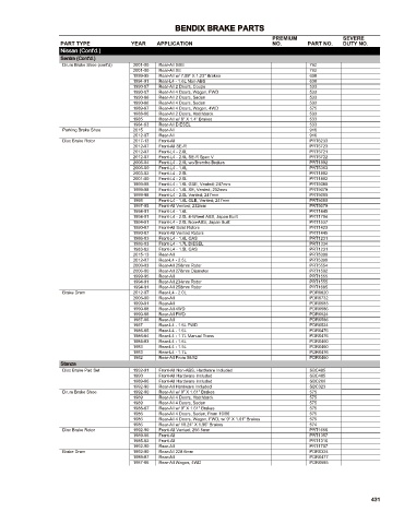 Spare parts cross-references for cars