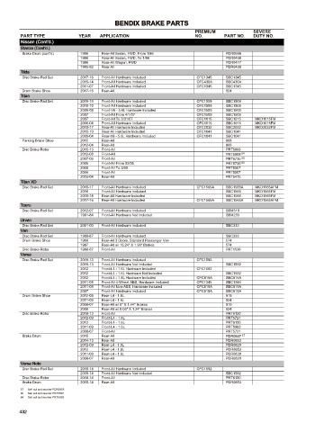 Spare parts cross-references for cars