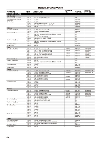 Spare parts cross-references for cars