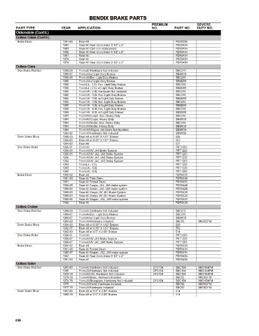 Spare parts cross-references for cars