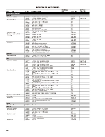 Spare parts cross-references for cars