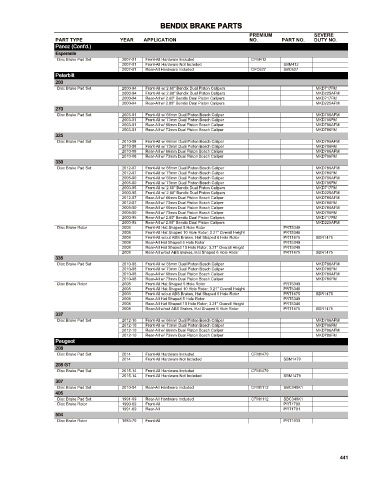 Spare parts cross-references for cars