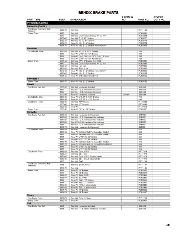 Spare parts cross-references for cars