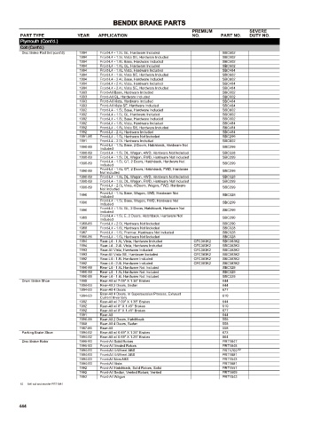 Spare parts cross-references for cars