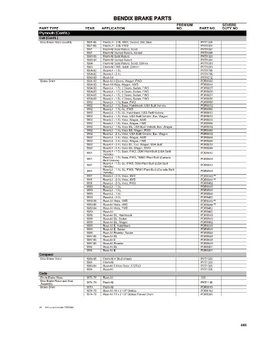 Spare parts cross-references for cars