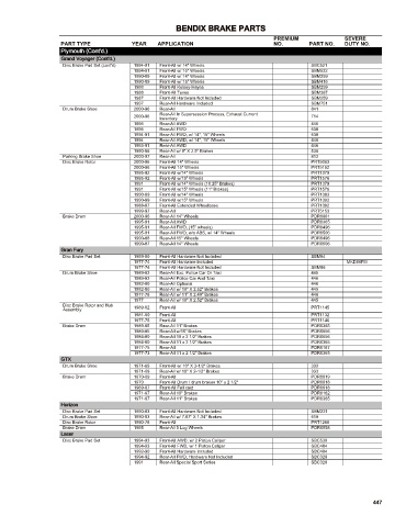 Spare parts cross-references for cars