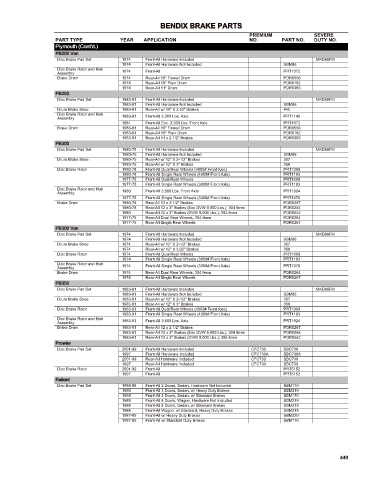 Spare parts cross-references for cars