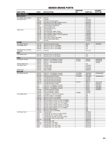 Spare parts cross-references for cars