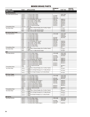 Spare parts cross-references for cars