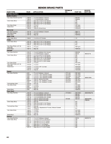 Spare parts cross-references for cars