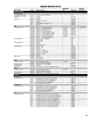 Spare parts cross-references for cars