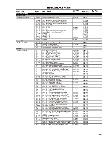 Spare parts cross-references for cars