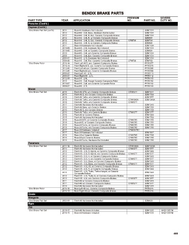 Spare parts cross-references for cars