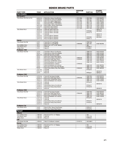 Spare parts cross-references for cars