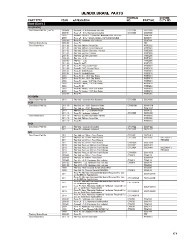 Spare parts cross-references for cars