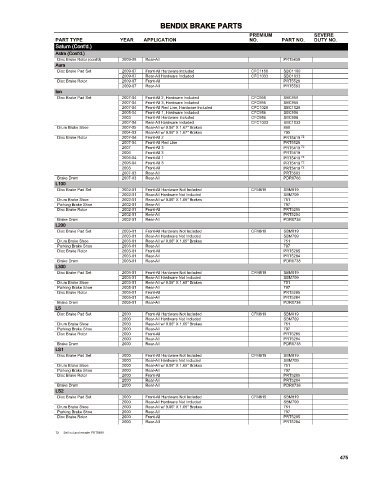 Spare parts cross-references for cars