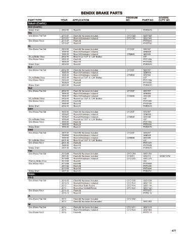 Spare parts cross-references for cars