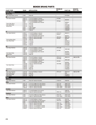 Spare parts cross-references for cars