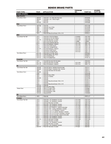 Spare parts cross-references for cars