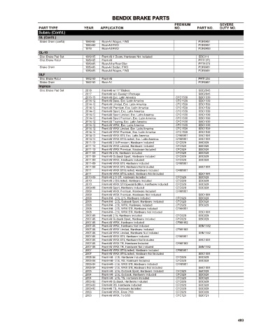 Spare parts cross-references for cars