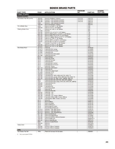 Spare parts cross-references for cars