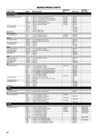 Spare parts cross-references for cars