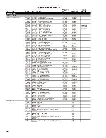 Spare parts cross-references for cars