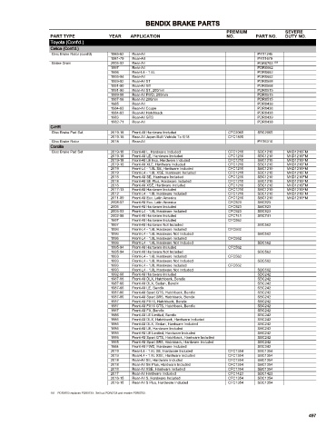 Spare parts cross-references for cars