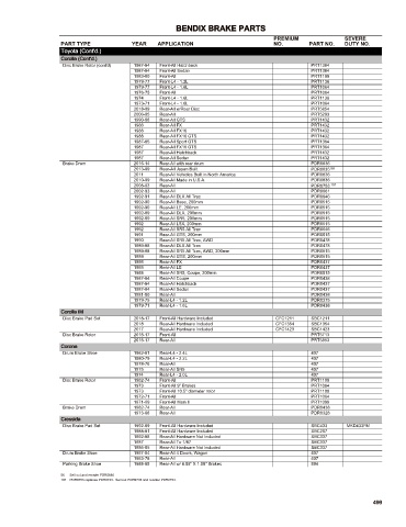 Spare parts cross-references for cars