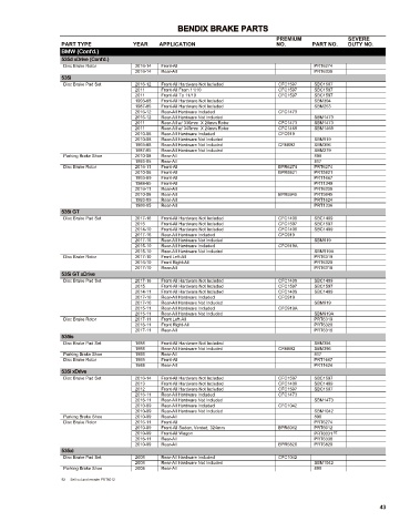 Spare parts cross-references for cars